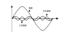 已過濾：電能質量產品推..