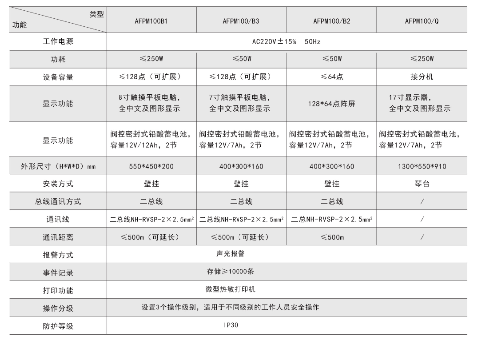 消防设备电源状态监控器技术参数.png