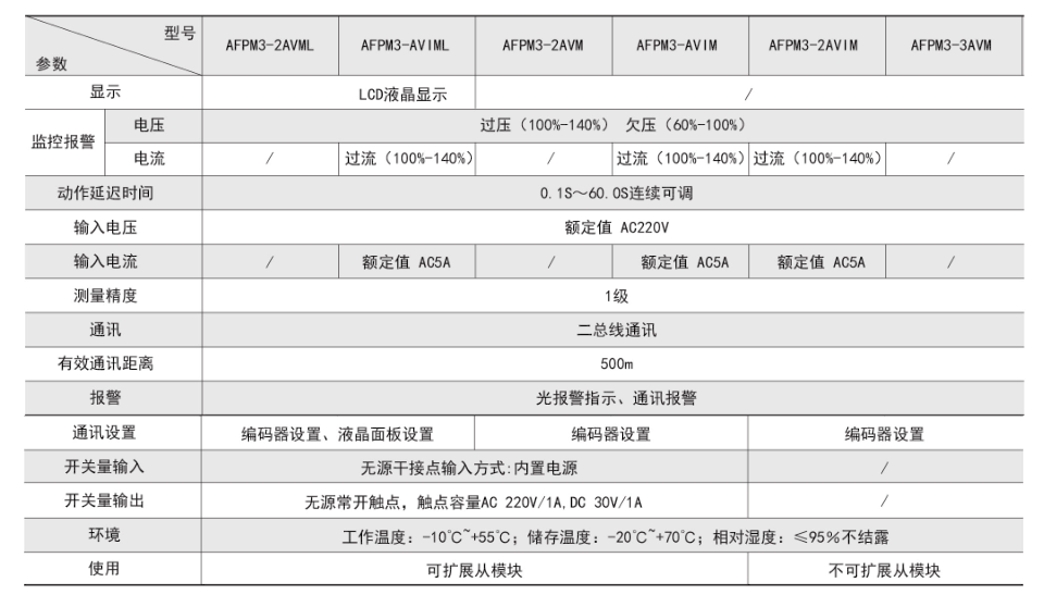 消防设备电源状态监控主模块技术参数.png