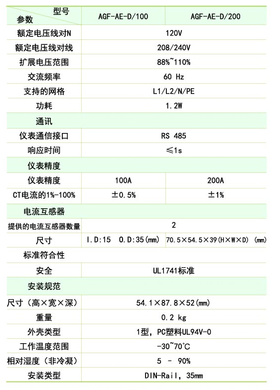 AGF功能参数.png