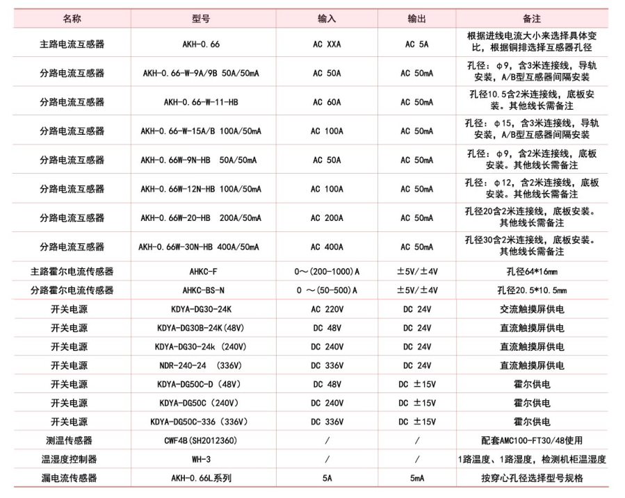 AMC100配件选型.png