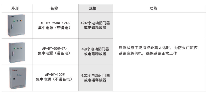 AF-DY集中电源功能描述.png