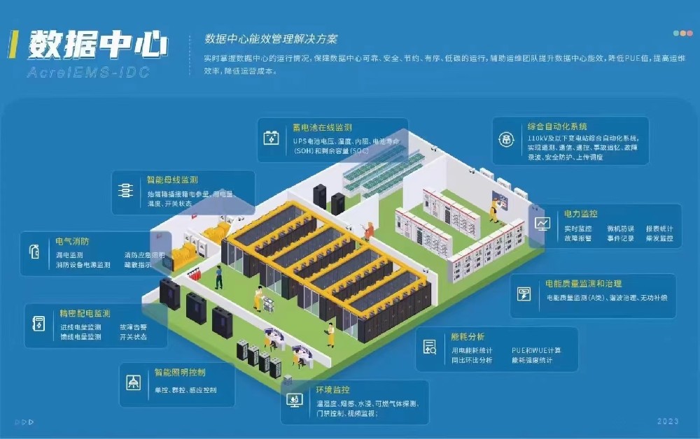 AcrelEMS-IDC数据中心综合能效管理系统解决方案