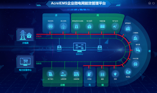 AcrelEMS-UT综合管廊能效管理平台解决方案