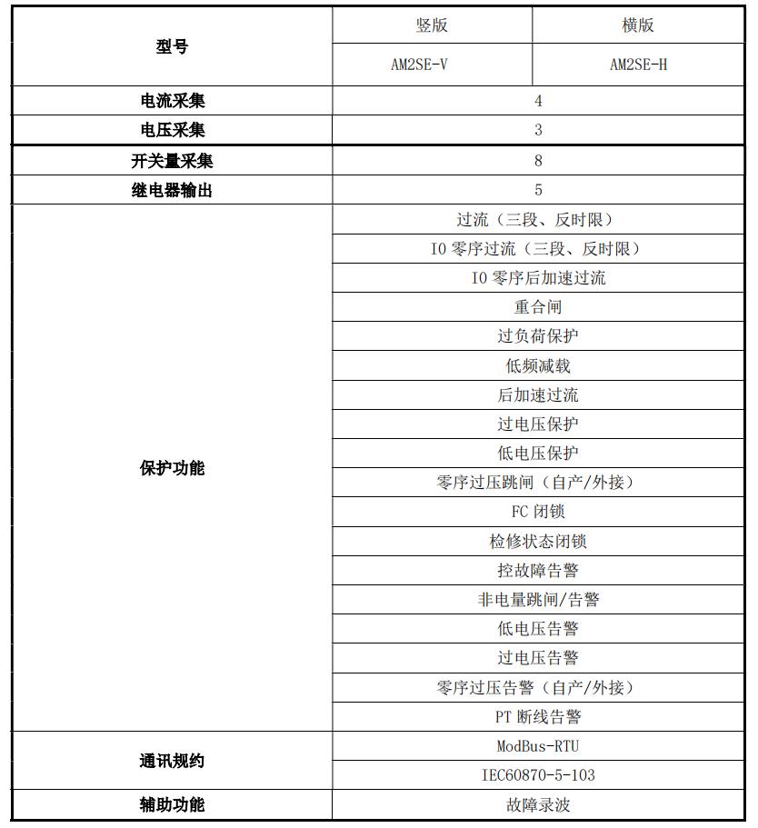 環網柜主要功能 安科瑞趙雨 18861629037.jpg